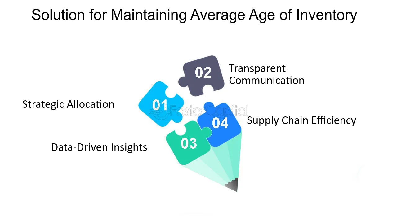 A Solution for Maintaining Average Age of Inventory - Backordering: Maintaining Average Age of Inventory during Out of Stocks